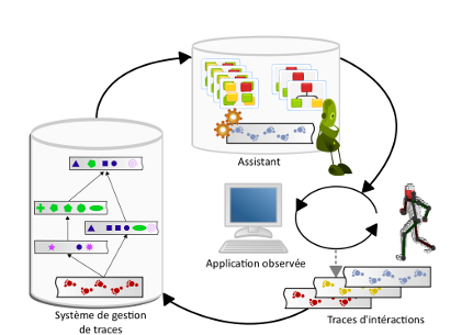 Illustration for gesture interaction research